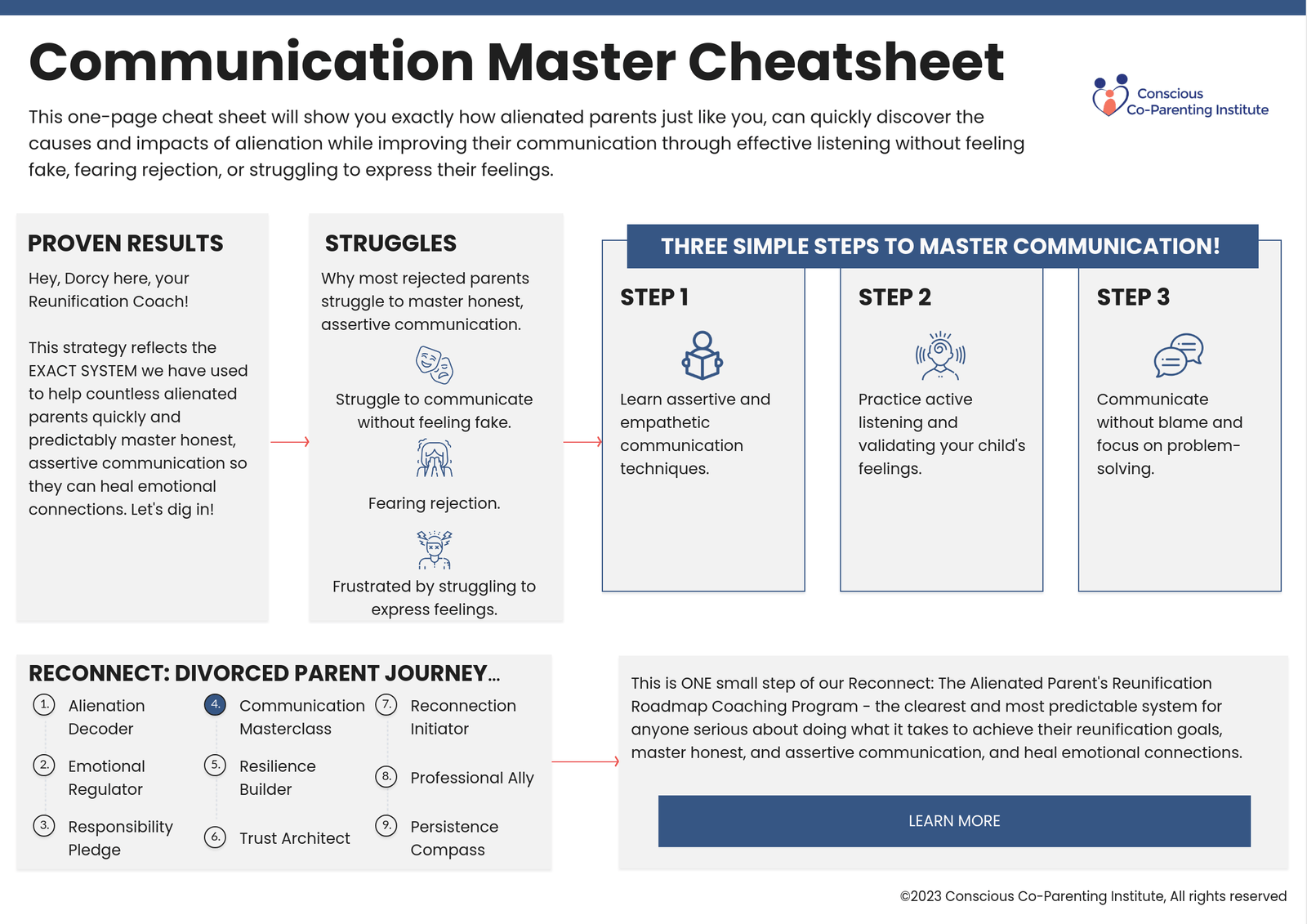 Communication Masterclass